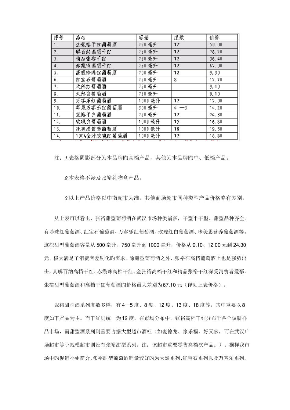 葡萄酒场调研报告_第3页
