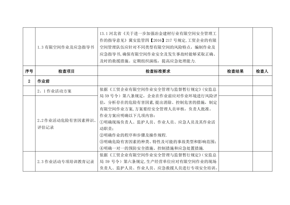 有限空间作业专项安全检查表_第2页