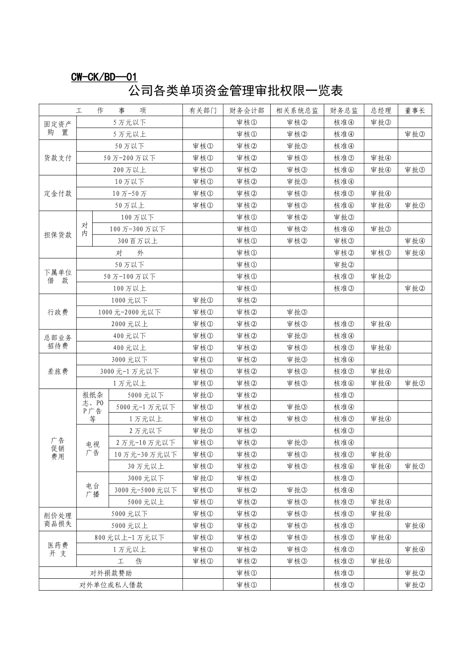 管理模式财务类表格-财务表格_第1页