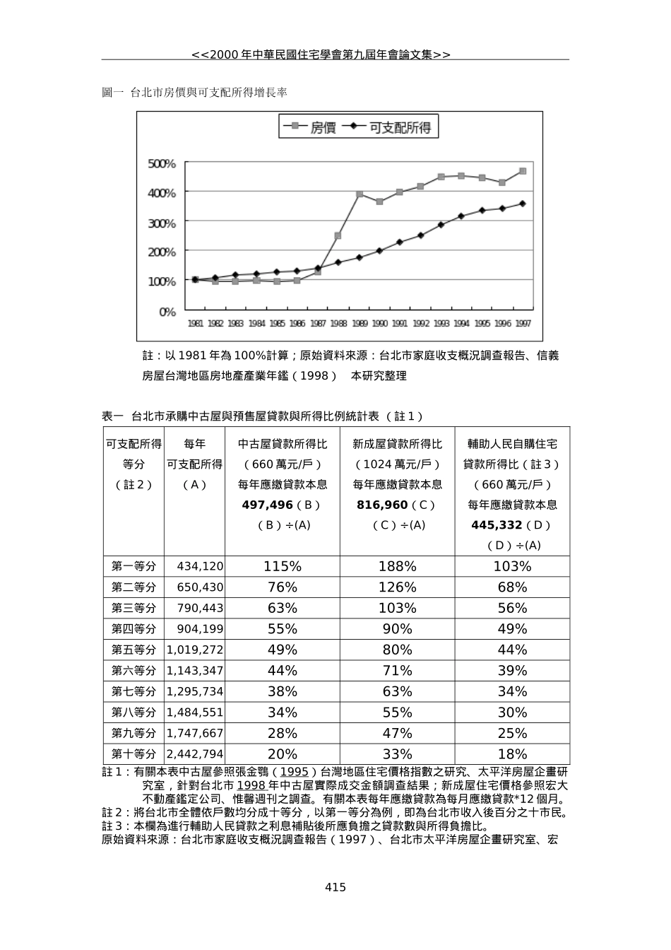 台湾住宅补贴制度与都市地区中低收入家庭之互动_第3页