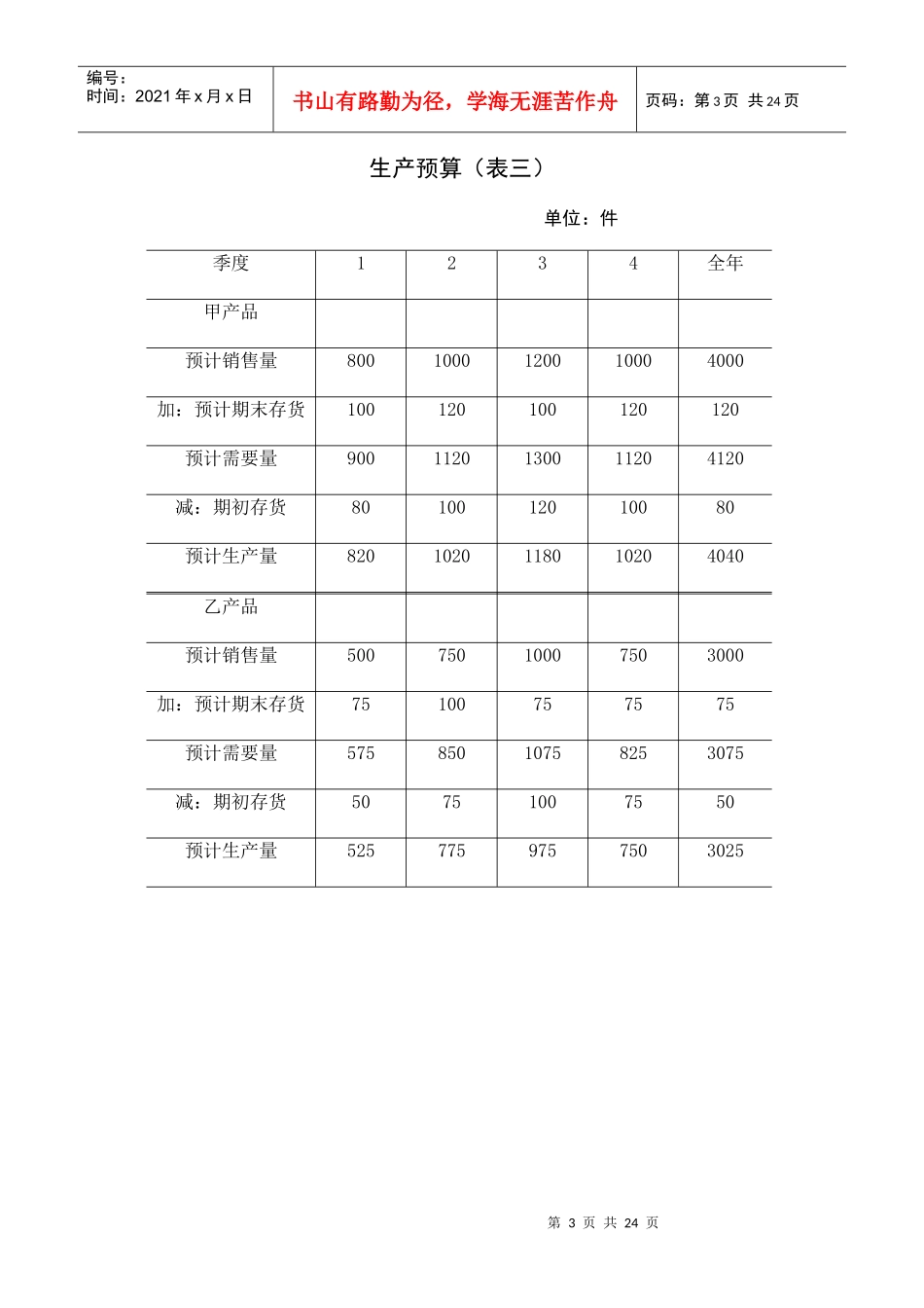 企业财务全面预算表格_第3页
