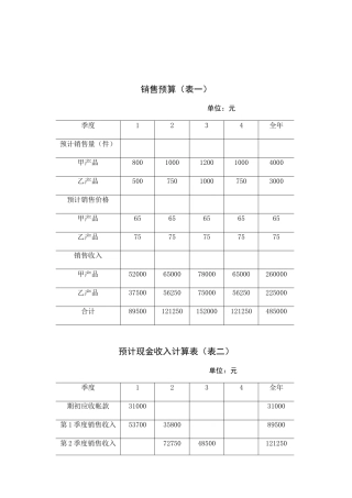 企业财务全面预算表格