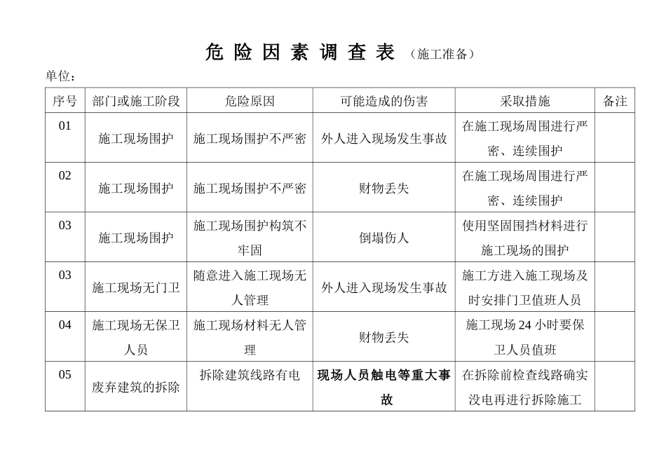 危险因素调查表(施工准备)_第1页