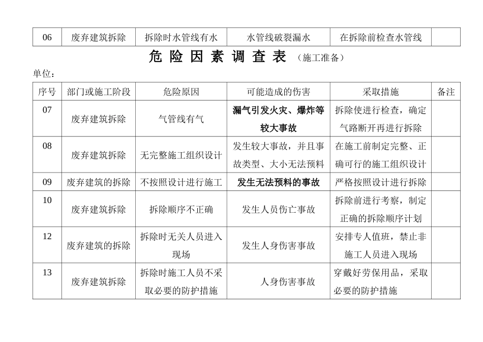 危险因素调查表(施工准备)_第2页