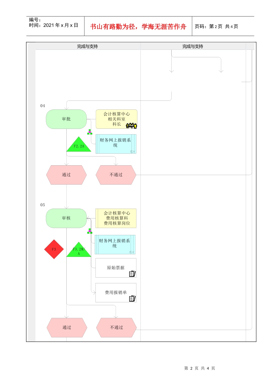 MP02.09.02.07 运费仓储费报销_第2页