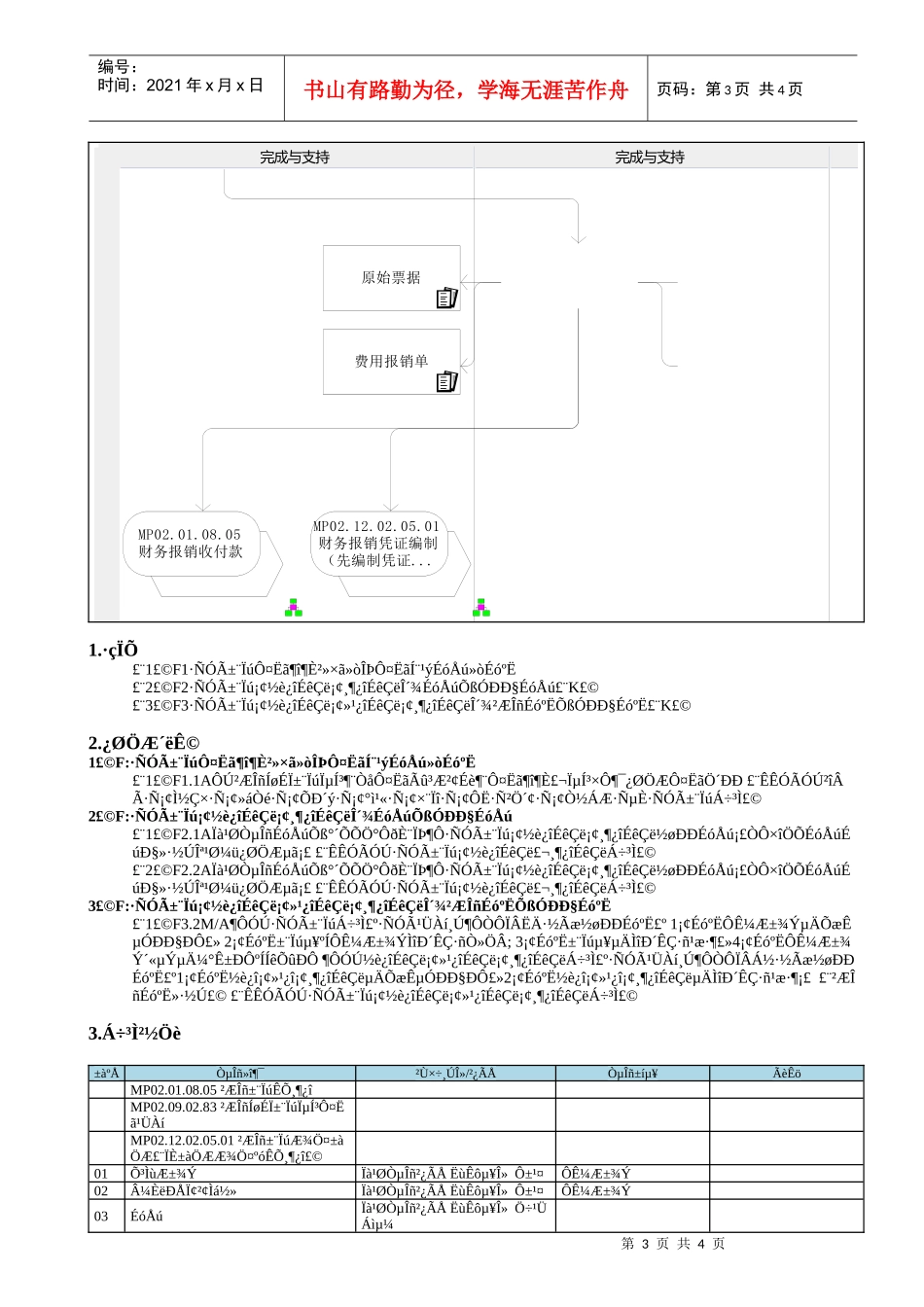 MP02.09.02.07 运费仓储费报销_第3页