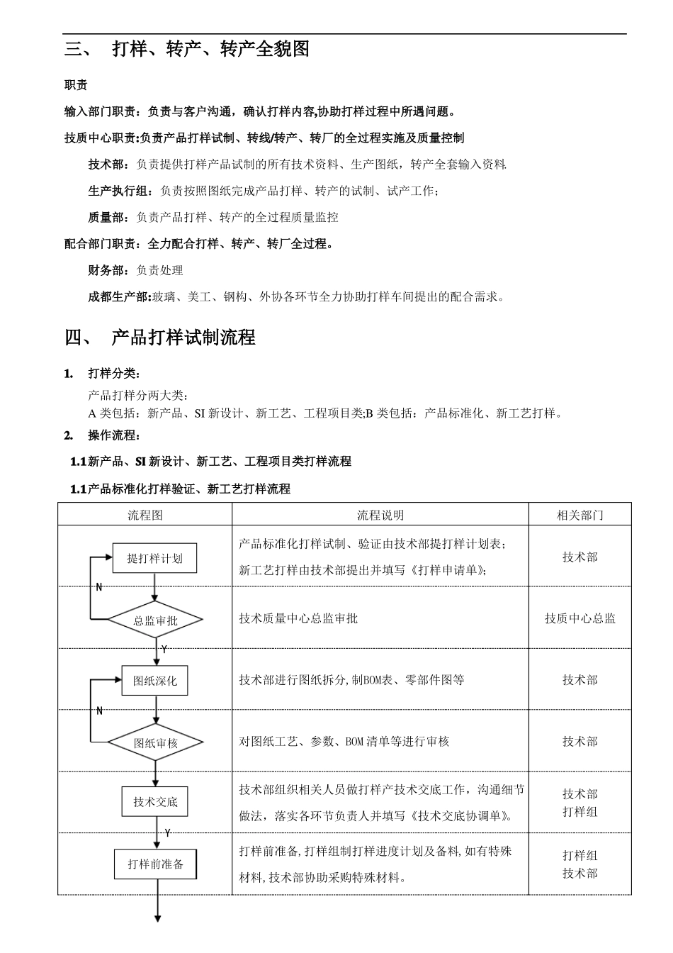 产品打样流程_第2页