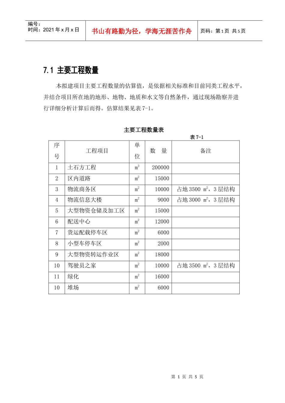第七章 投资估算_第2页