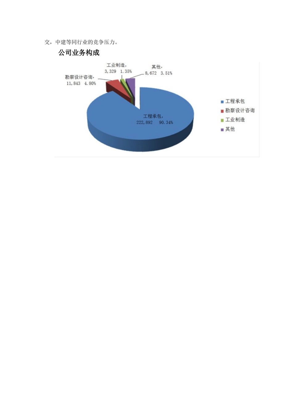 中国铁建股份有限公司财务分析(39页)_第3页