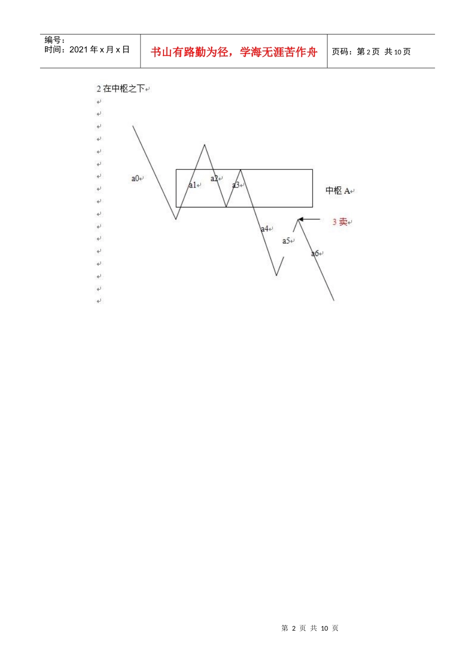 利润最大化详细图解_第2页