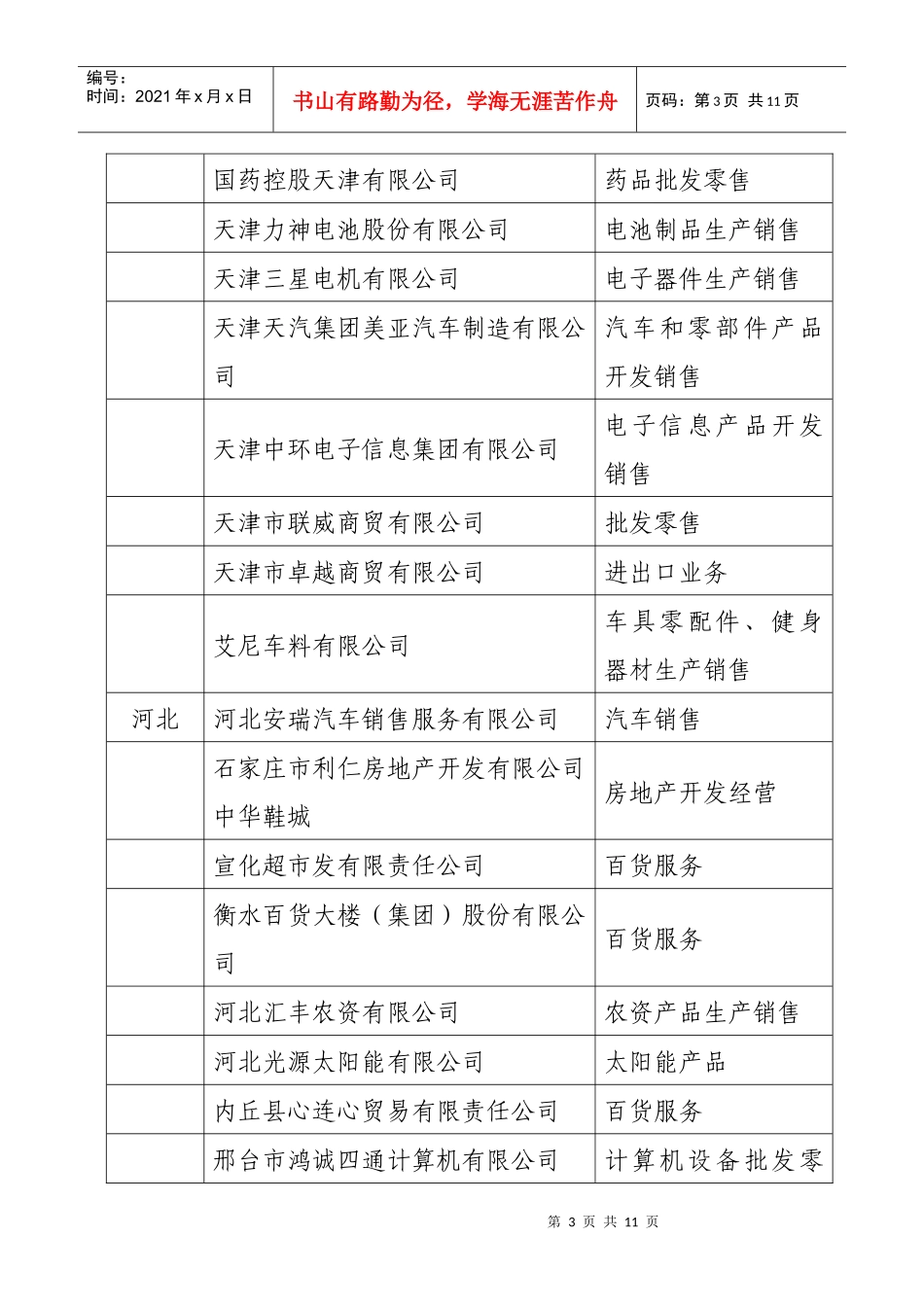 第一批信用销售重点联系企业_第3页
