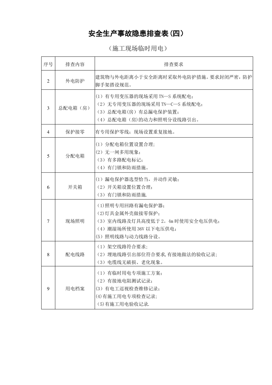 施工现场安全隐患排查_第3页