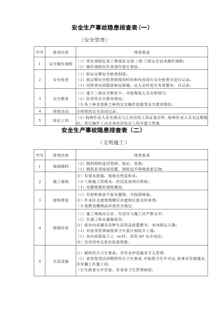 施工现场安全隐患排查