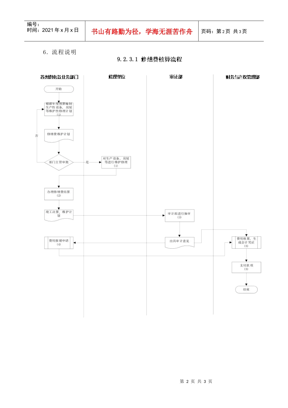 苏州供电公司修缮费核算_第2页