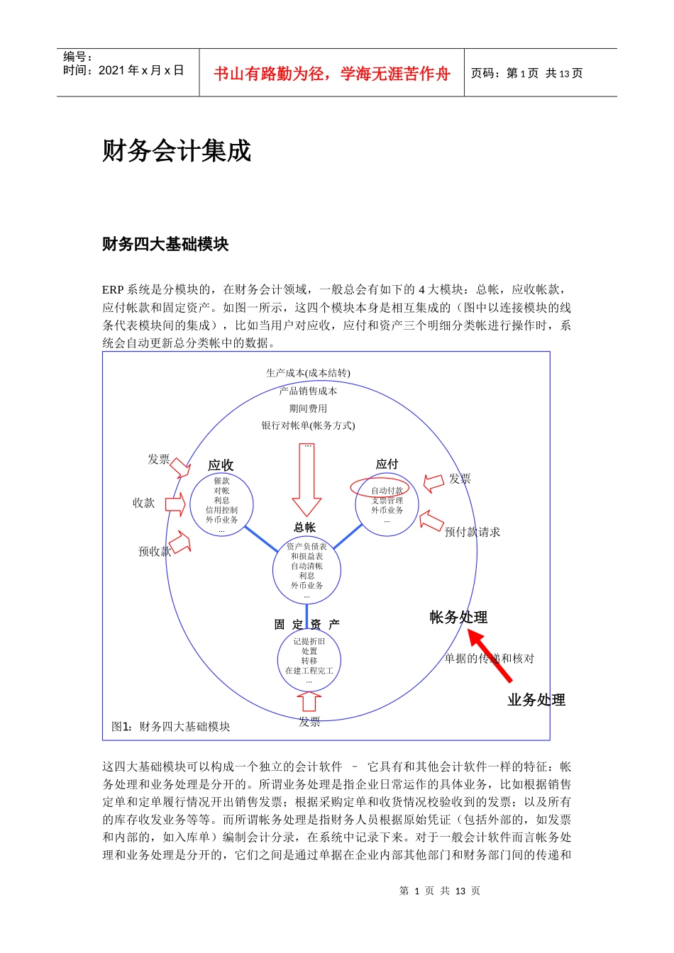 财务会计集成_第1页