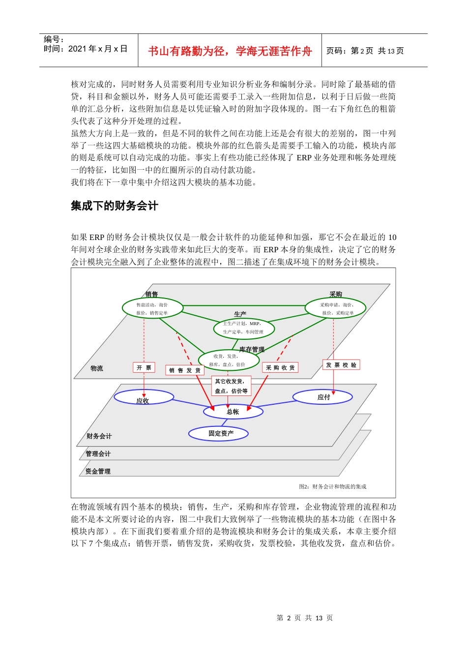 财务会计集成_第2页