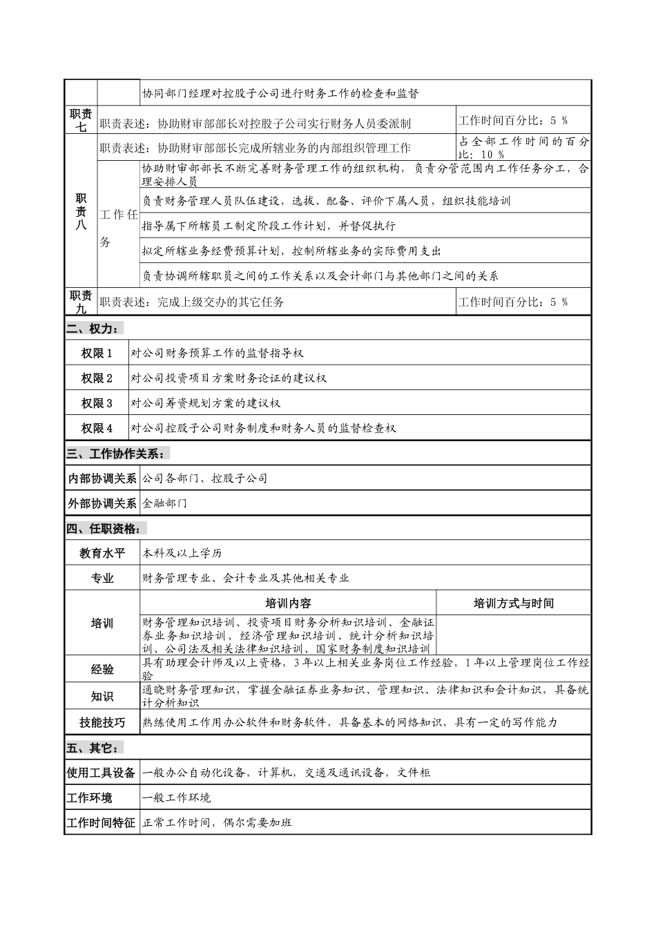 财务审计部财务主管岗位说明书_第2页
