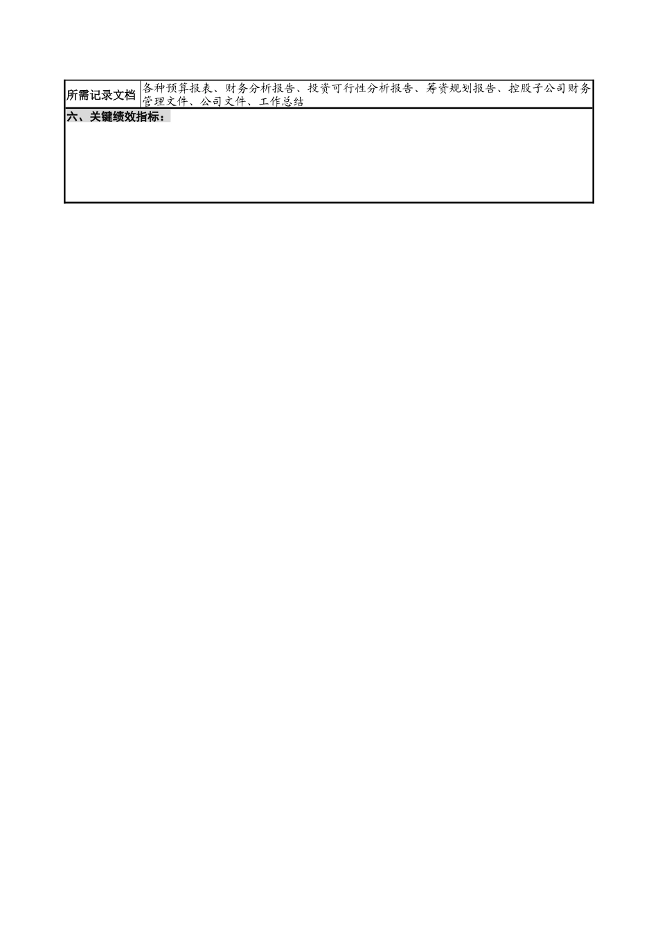 财务审计部财务主管岗位说明书_第3页