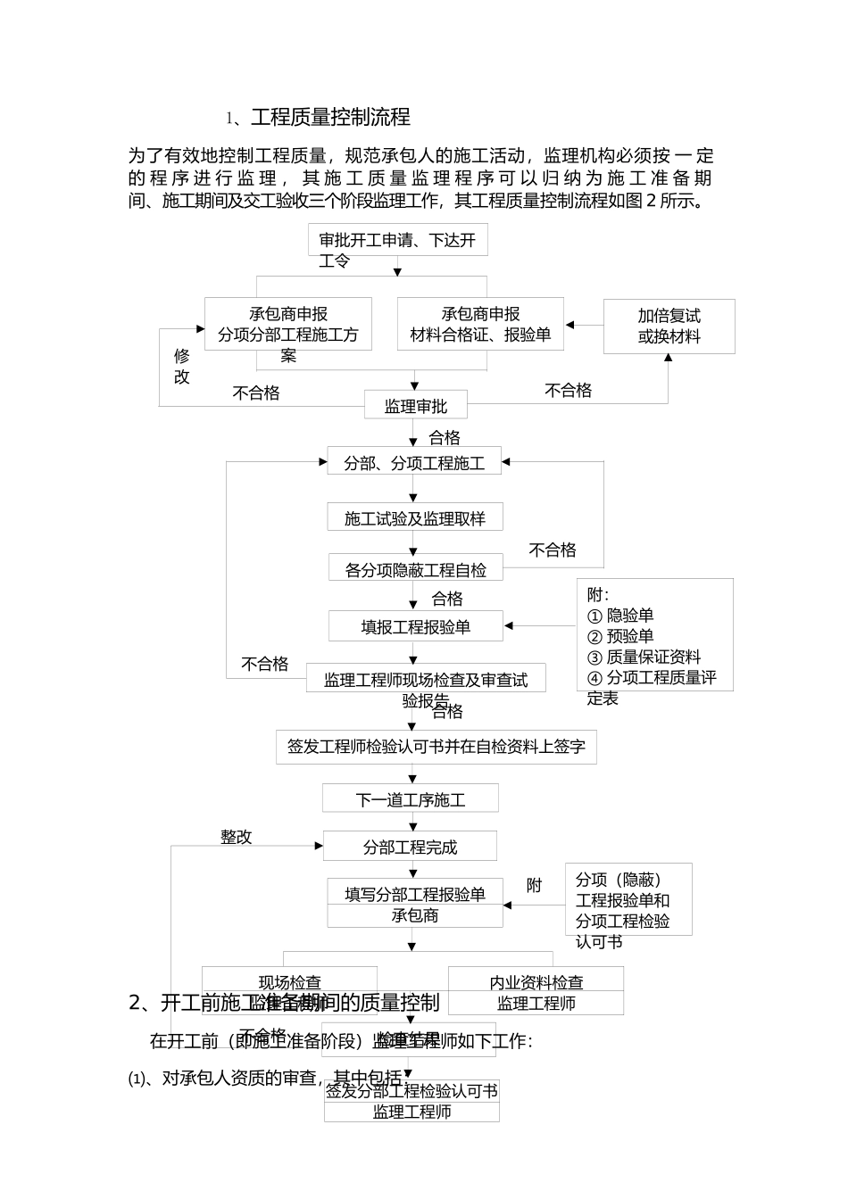 一分区安全隐患质量工程质量管理体系_第2页