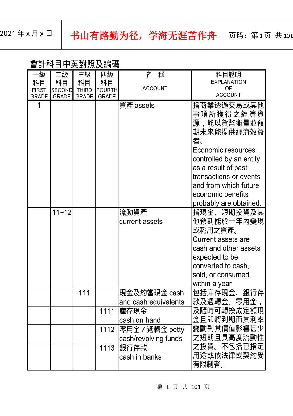 会计双语词汇_第1页