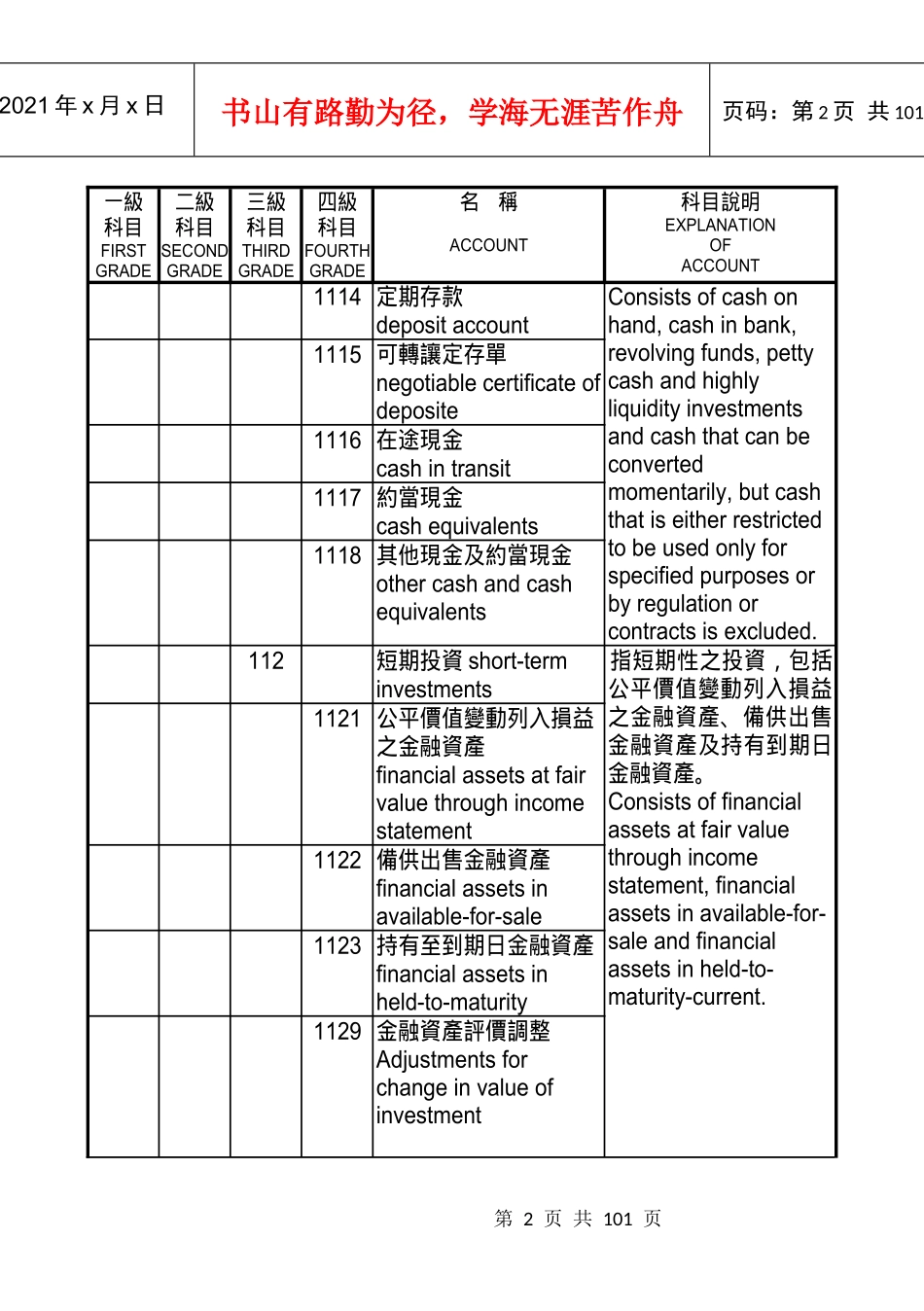 会计双语词汇_第2页