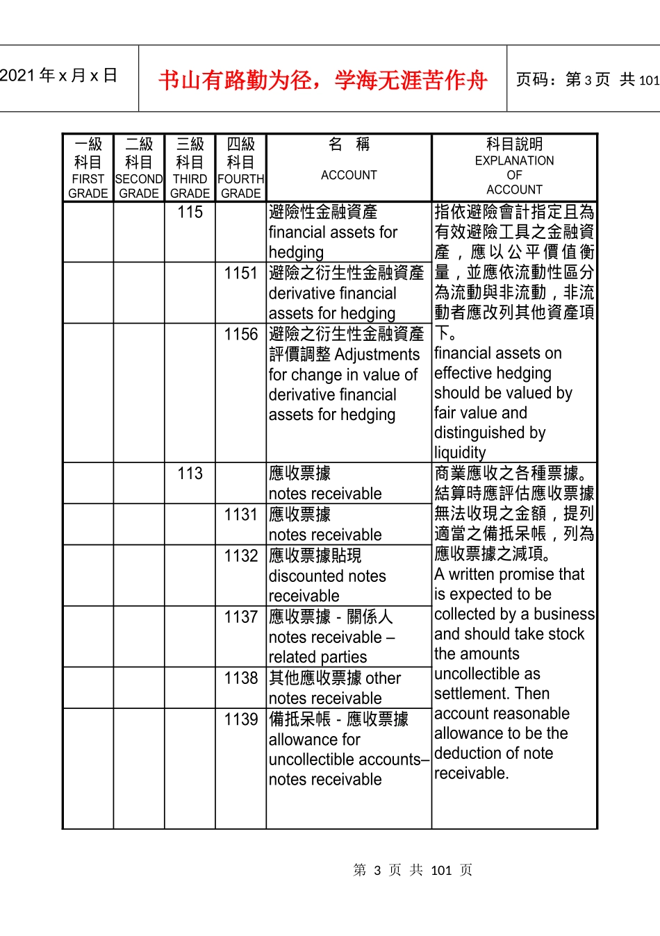会计双语词汇_第3页