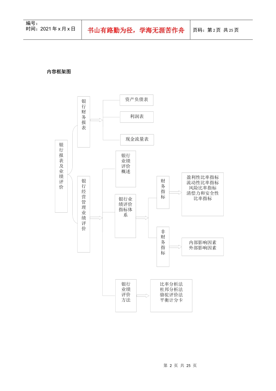 第十章银行财务报表及业绩评价_第2页