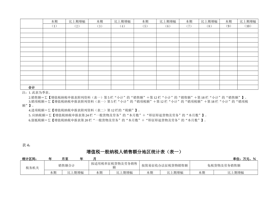 增值税综合税收分析表_第3页