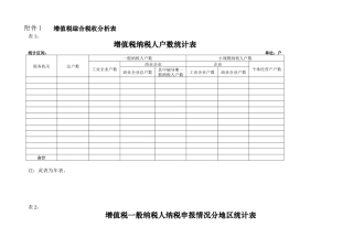 增值税综合税收分析表