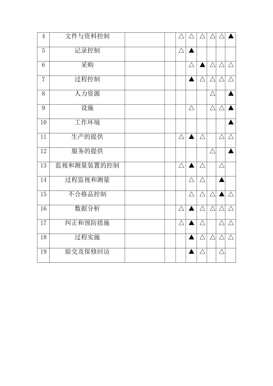 质量保证措施方案_2(DOC40页)_第2页