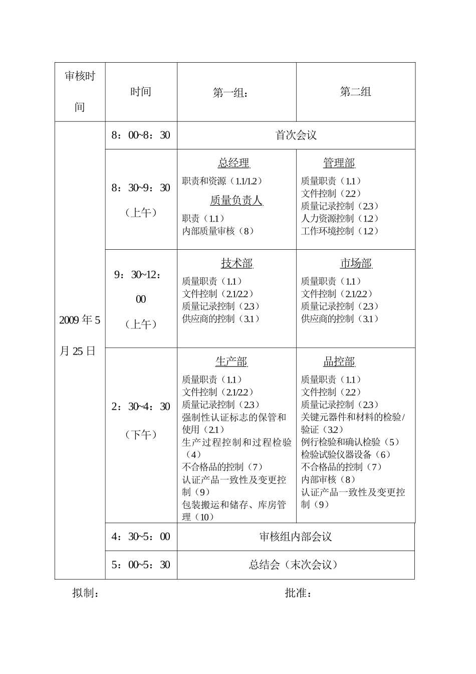 内审计划和报告_第3页
