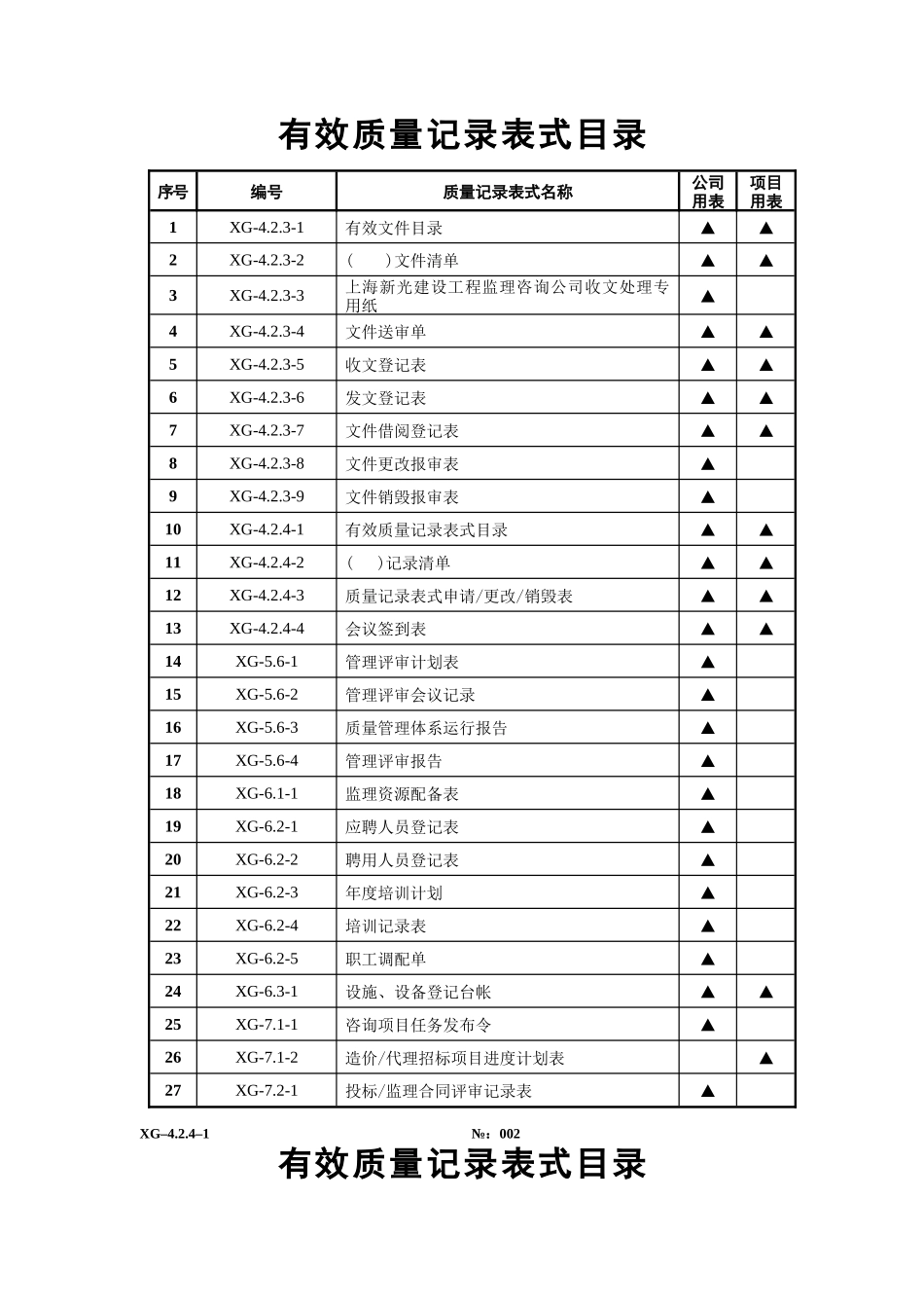 质量记录表式汇编_第2页