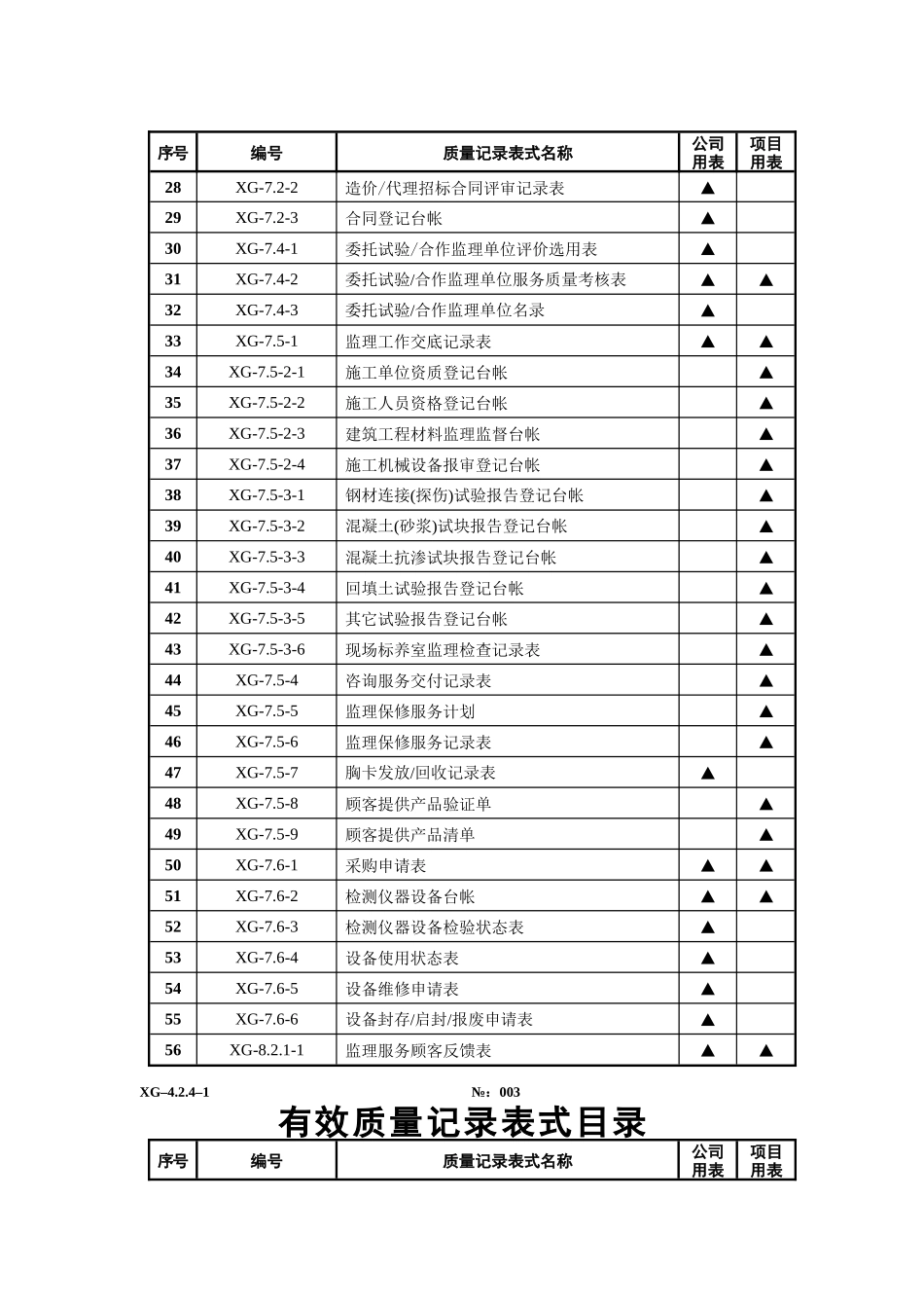 质量记录表式汇编_第3页