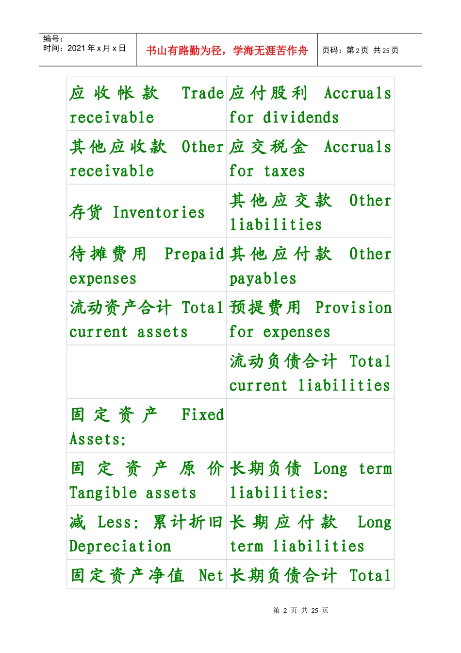 中英文对照财务报表常用单词_第2页