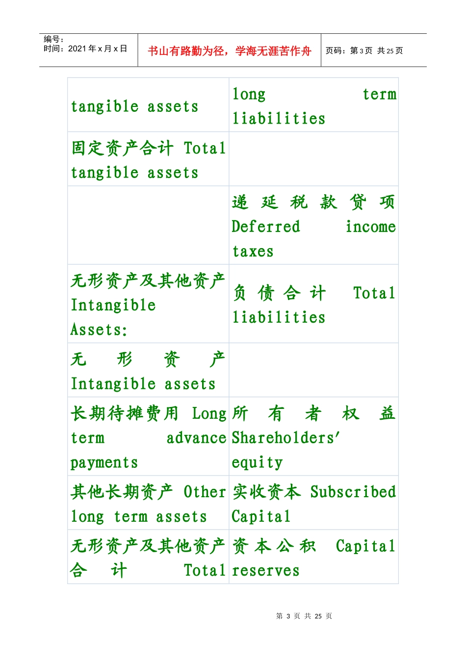 中英文对照财务报表常用单词_第3页