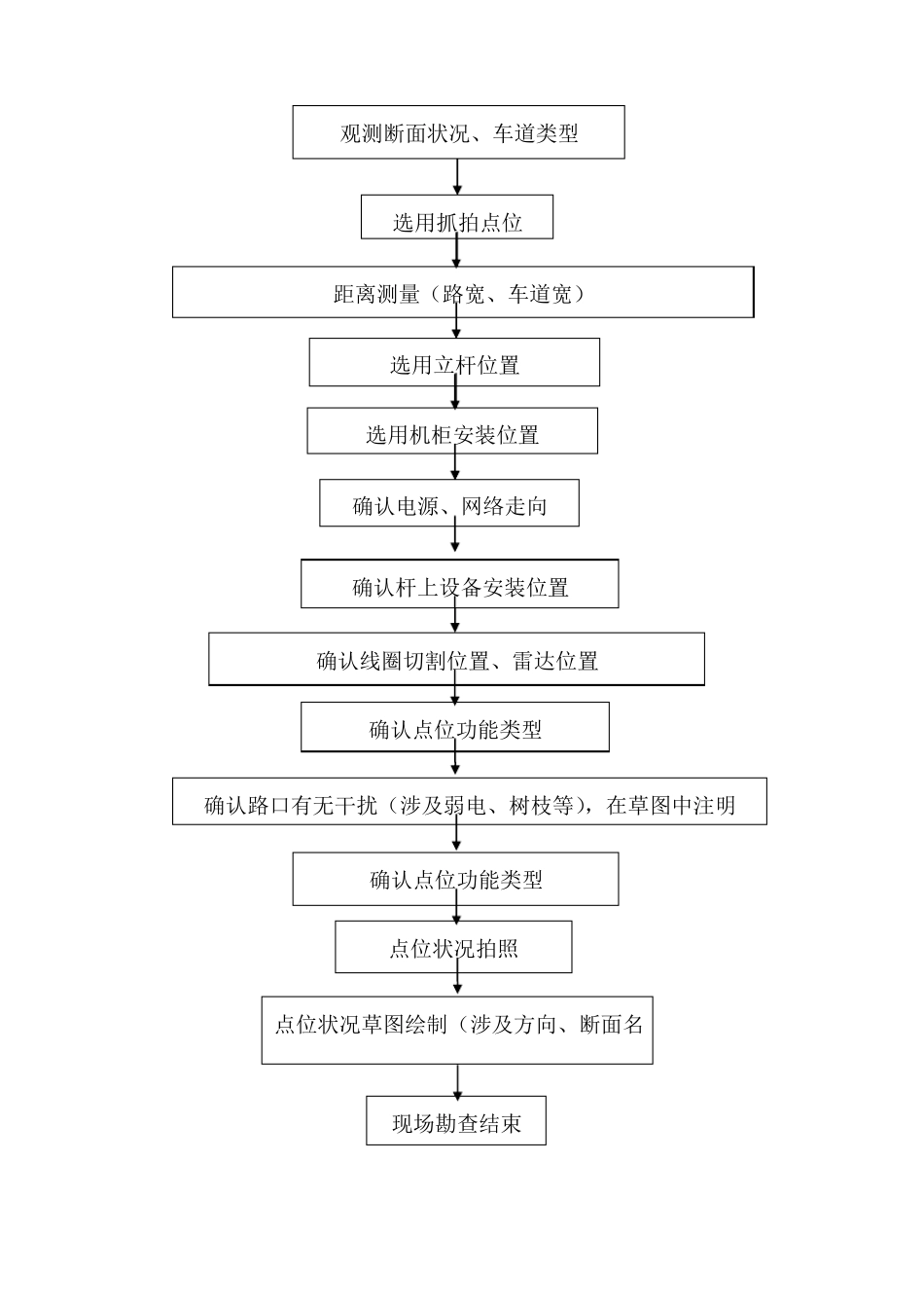 现场勘察注意事项_第3页