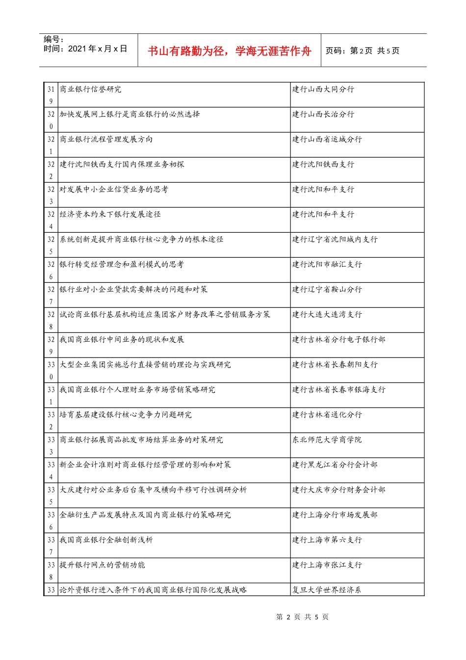 中国投资学会06-财务精品-2022年度中间成果交流会第三方向课题目录_第2页