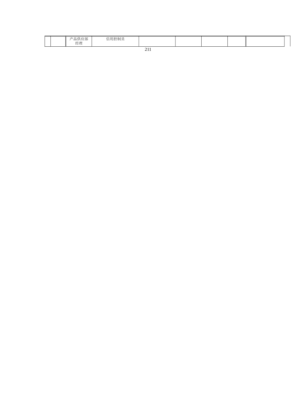 预付款订单审查工作流程_第2页