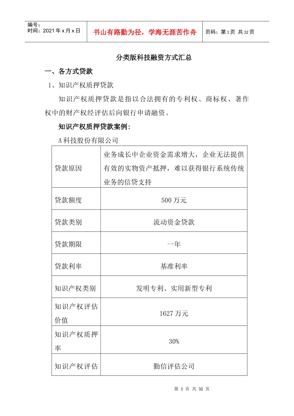 分类版科技融资方式(新)_第1页
