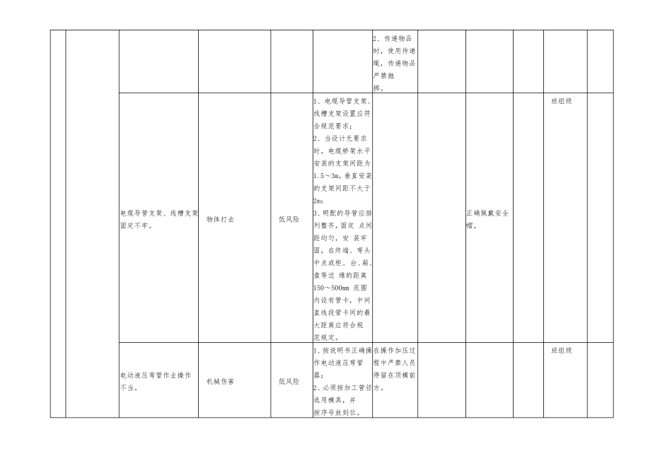 电气工程安全生产风险分级管控清单_第2页