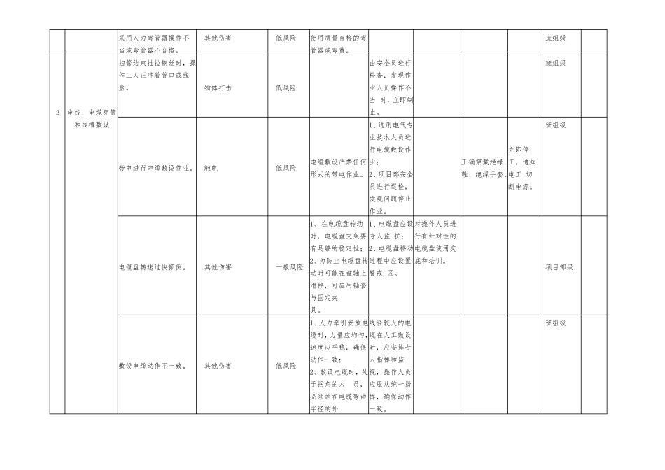 电气工程安全生产风险分级管控清单_第3页