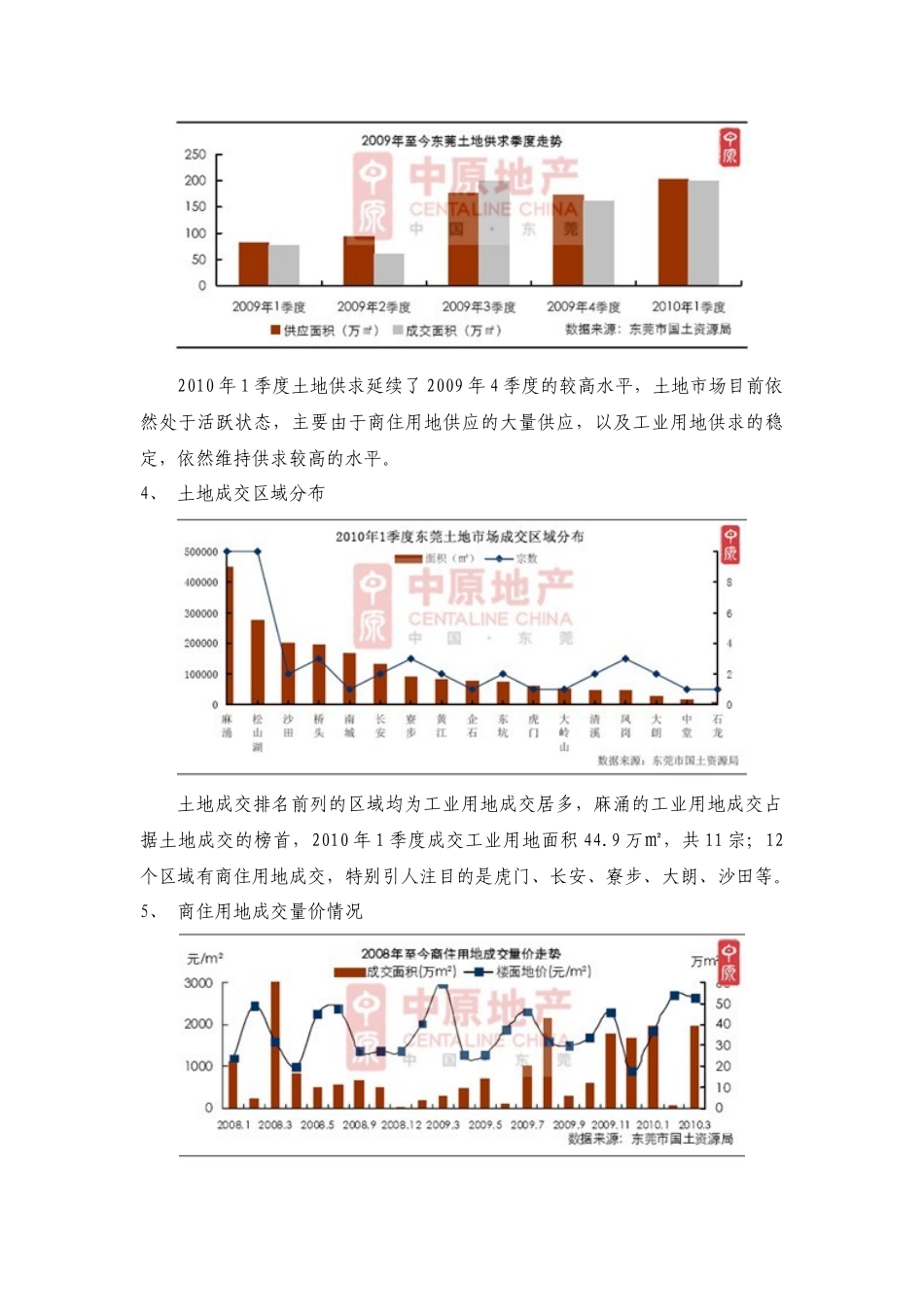 XXXX年第一季度东莞房地产市场分析报告_25页_中原_第3页