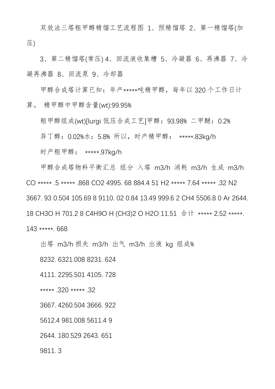 年产10万吨甲醇生产工艺_第3页