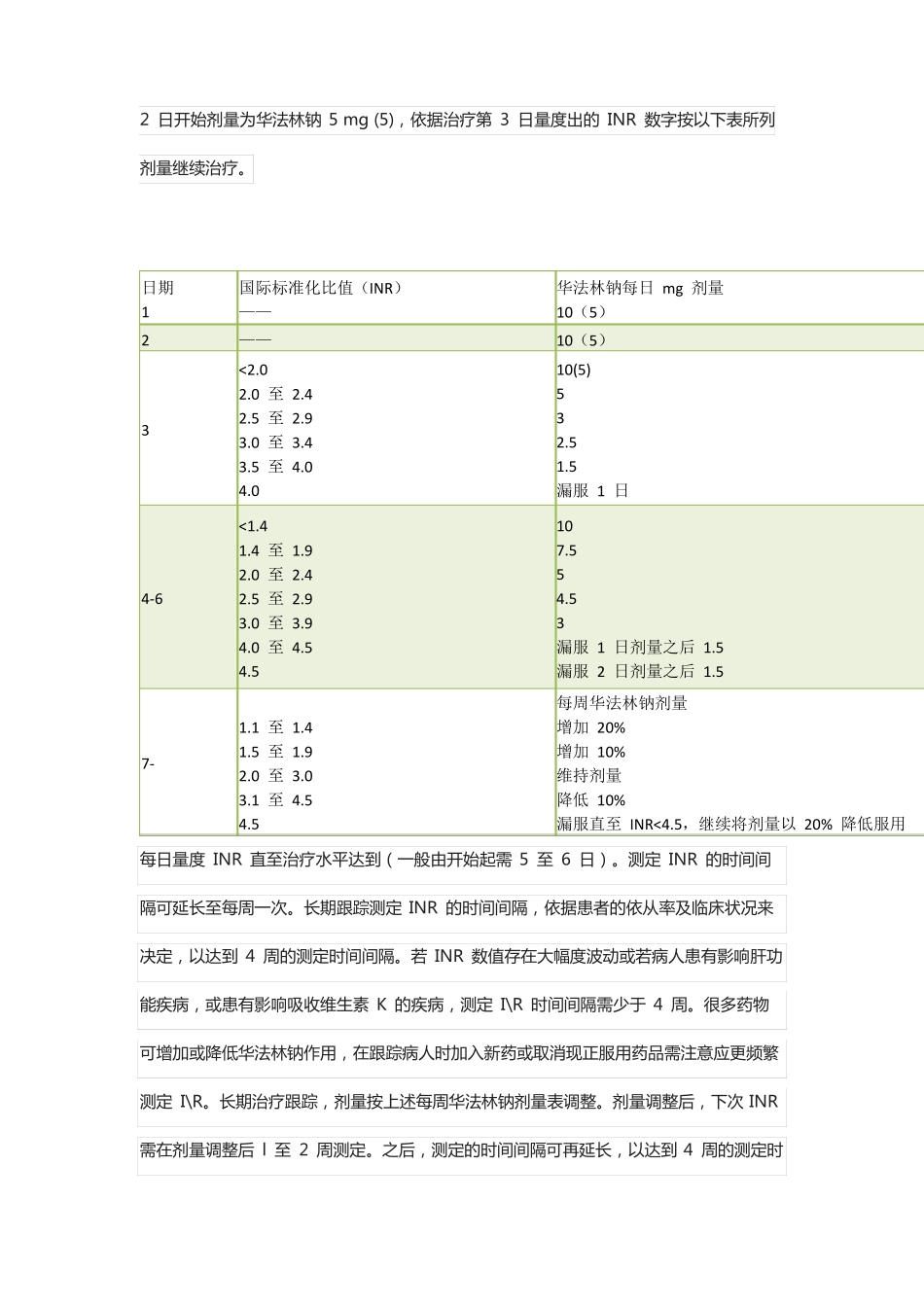华法林钠片Warfarinsodiumtablet-说明书及重点_第2页