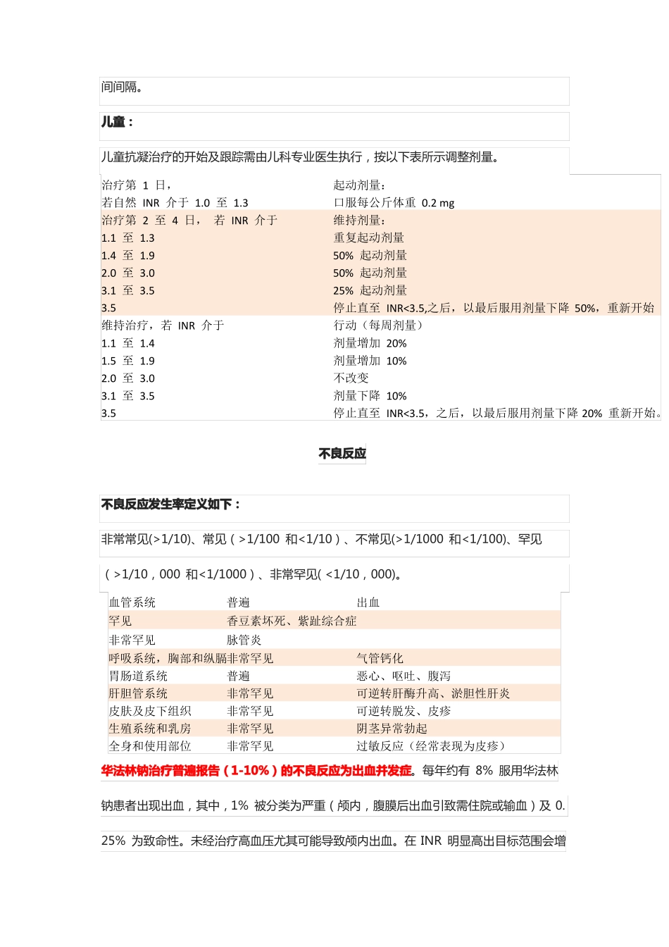 华法林钠片Warfarinsodiumtablet-说明书及重点_第3页