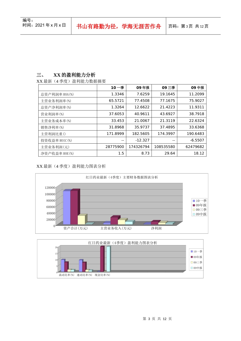 某公司财务报告及业务数据管理知识分析_第3页