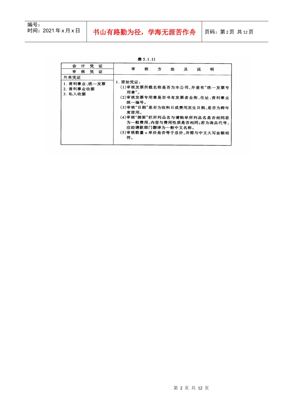 205013会计人员审核费用规范_第2页