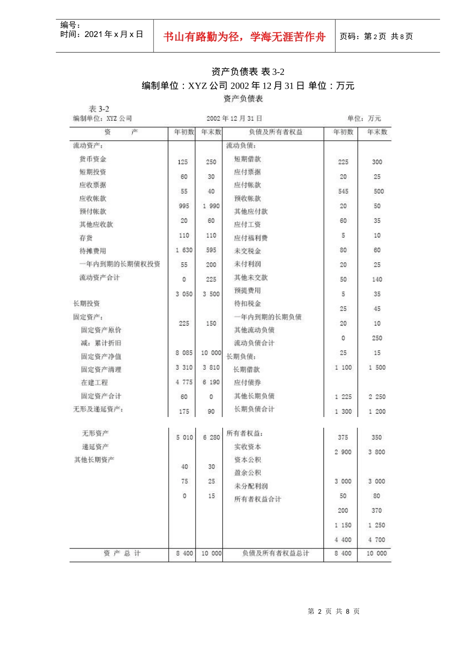 财务分析之·偿债能力分析(doc 10)_第2页