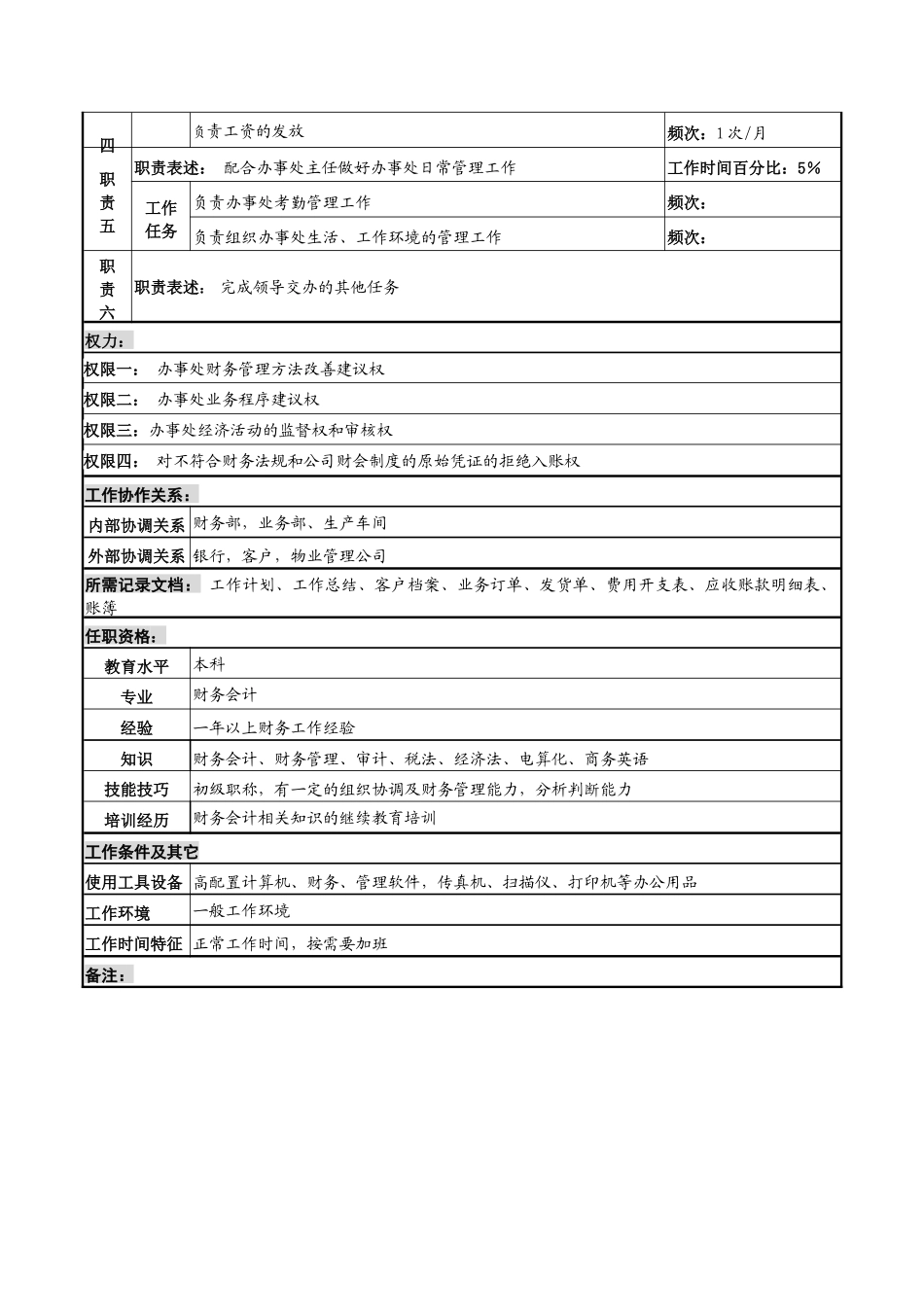 河北纪元光电公司驻外财务会计岗位说明书_第2页