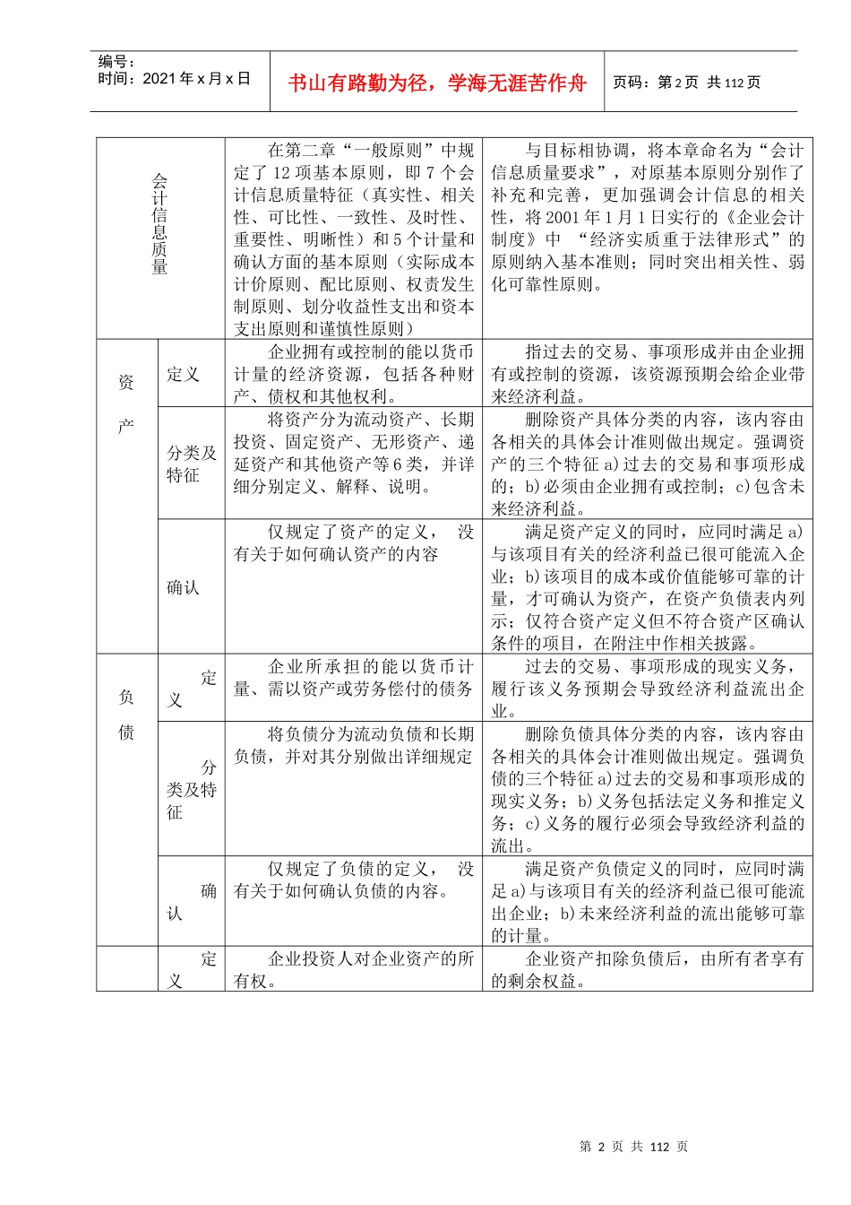 三十九项企业会计准则应用指南(一)doc107_第3页